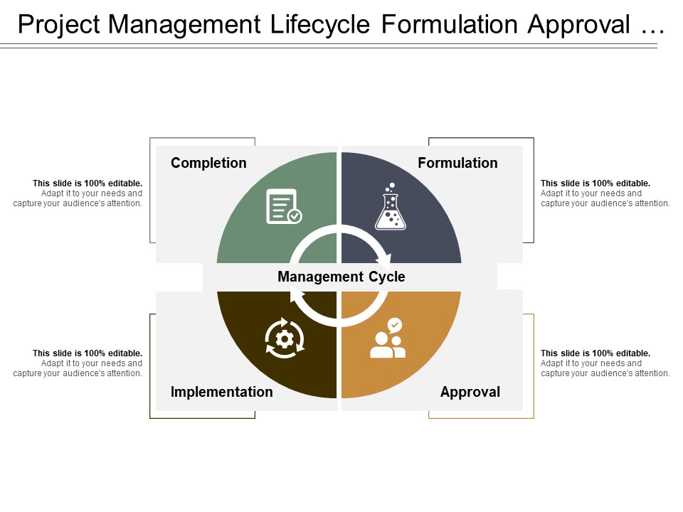 Project Management Lifecycle Formulation Approval Implementation Ppt PowerPoint Presentation Infographics Template