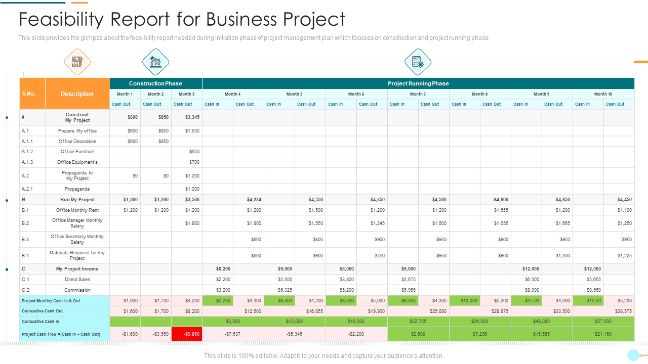 Project Management Professional Documentation Requirements It Feasibility Report For Business Project Infographics PDF