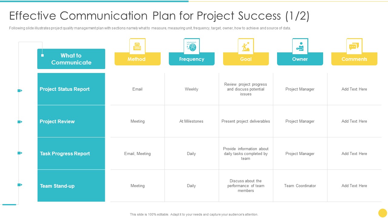 Project Management Professional Toolset IT Effective Communication Plan For Project Success Brochure PDF
