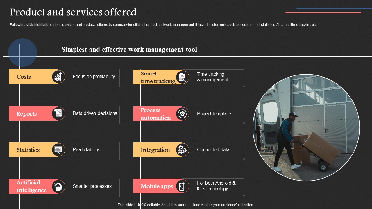 Project Management Software Capital Raising Deck Product And Services Offered Formats PDF