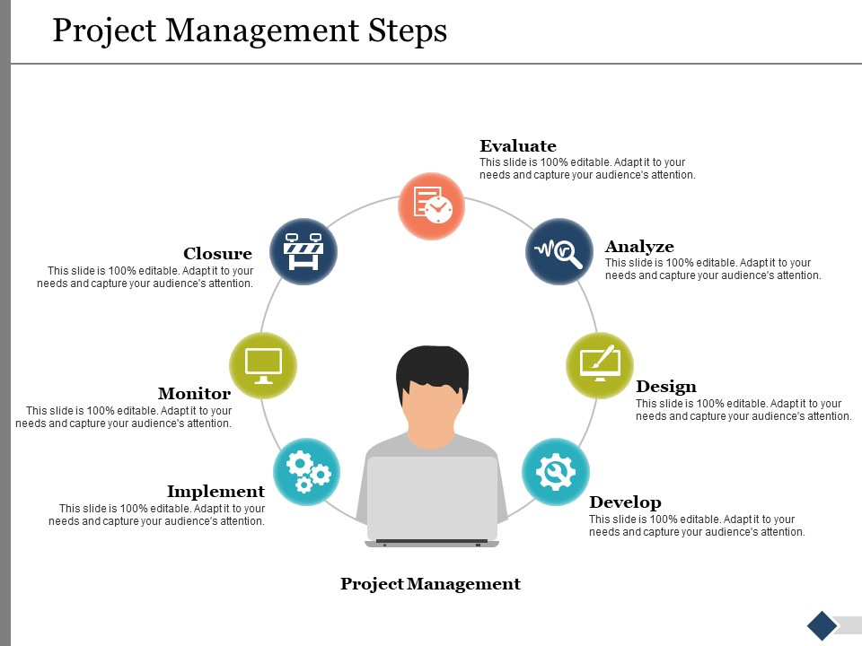 Project Management Steps Ppt PowerPoint Presentation Model Example File
