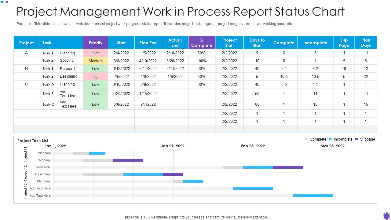 Project Management Work In Process Report Status Chart Microsoft PDF