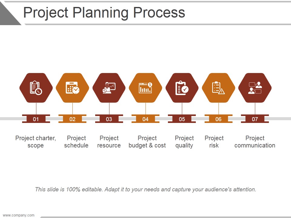 Project Planning Process Ppt PowerPoint Presentation Influencers