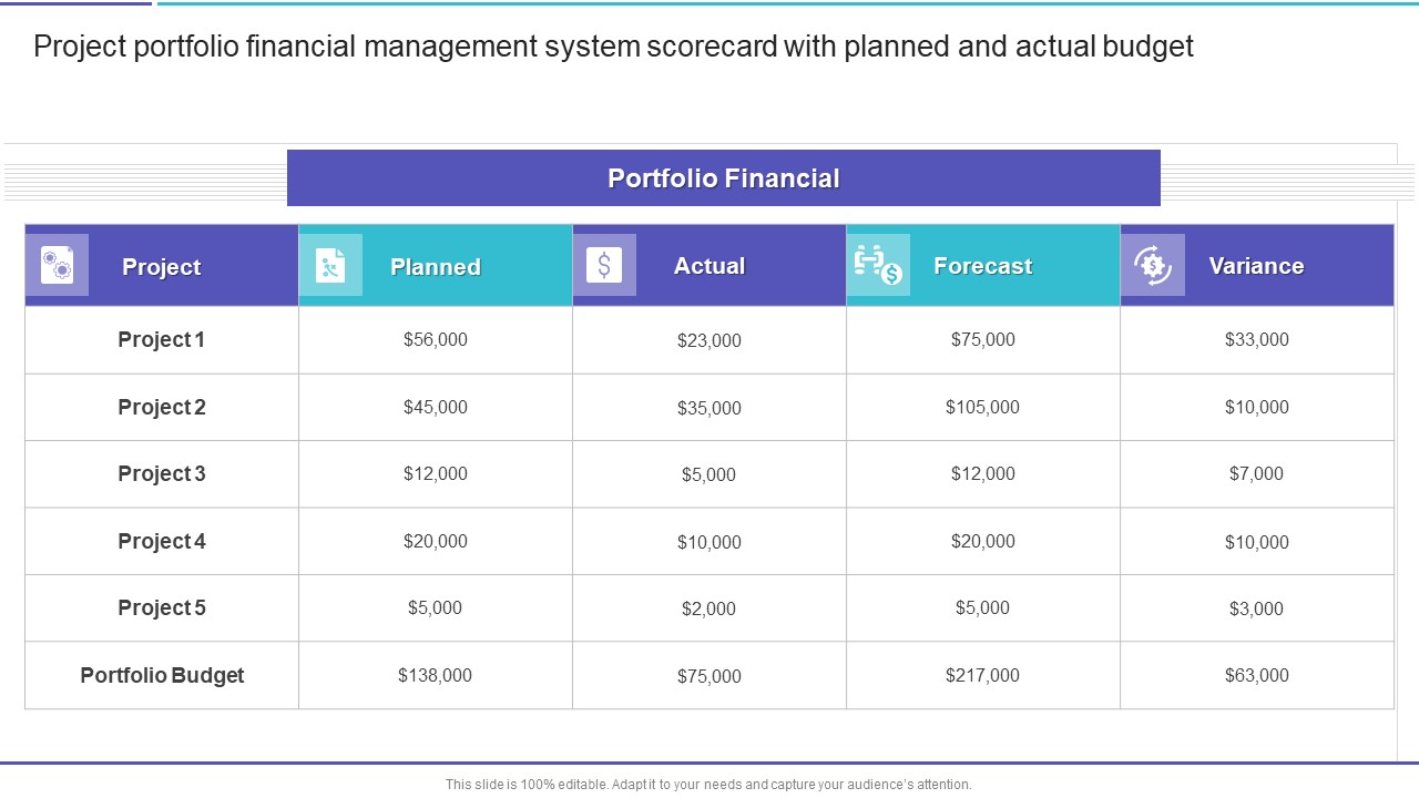 Project Portfolio Financial Management System Scorecard With Planned And Actual Budget Sample PDF