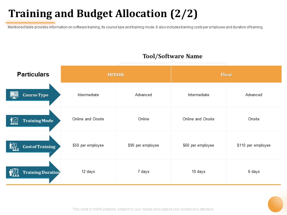 Project Portfolio Management PPM Training And Budget Allocation Ppt Infographic Template Guide PDF