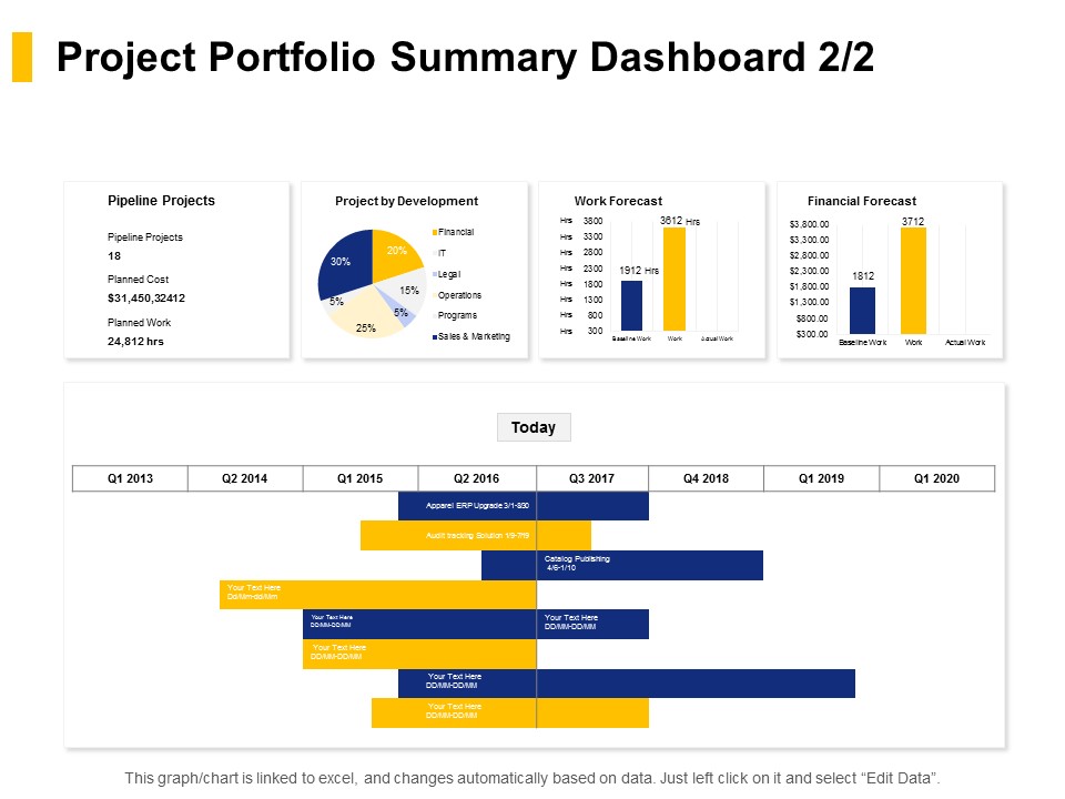 Project Portfolio Summary Dashboard Financial Ppt PowerPoint Presentation Outline Aids