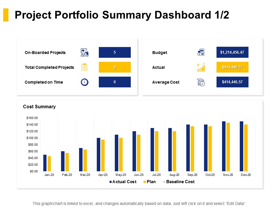 Project Portfolio Summary Dashboard Investment Ppt PowerPoint Presentation Icon Graphics Template
