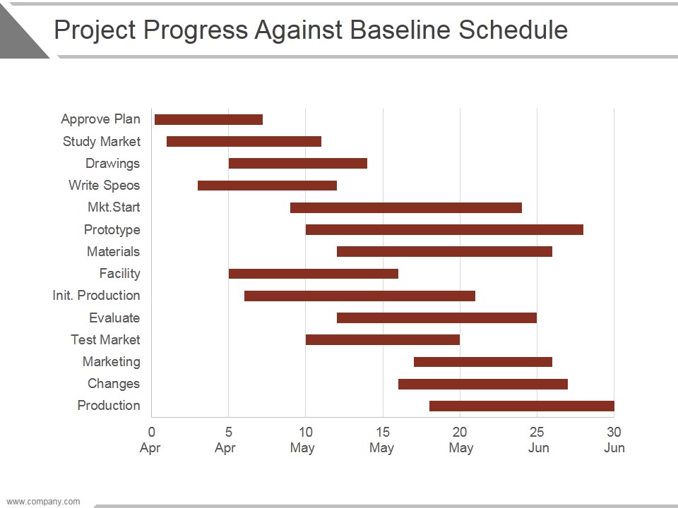Project Progress Against Baseline Schedule Ppt PowerPoint Presentation Information
