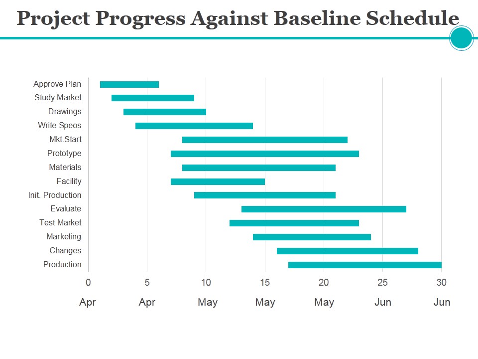 Project Progress Against Baseline Schedule Ppt PowerPoint Presentation Layouts Background Images