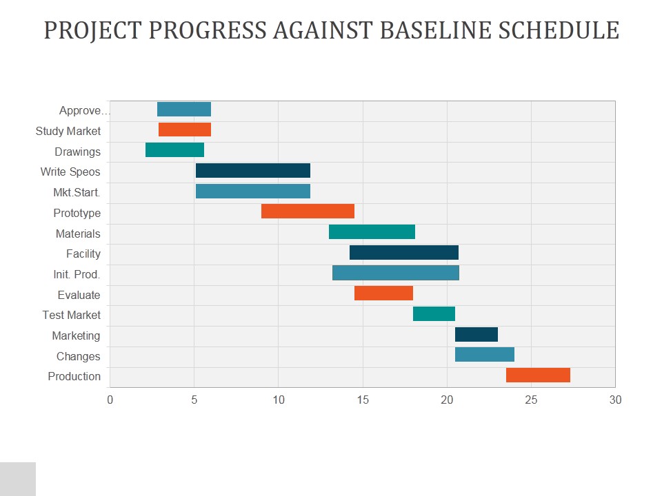 Project Progress Against Baseline Schedule Ppt PowerPoint Presentation Slide