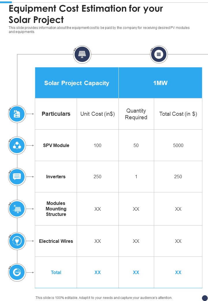 Project Proposal For Solar Panel Sales Equipment Cost Estimation One Pager Sample Example Document