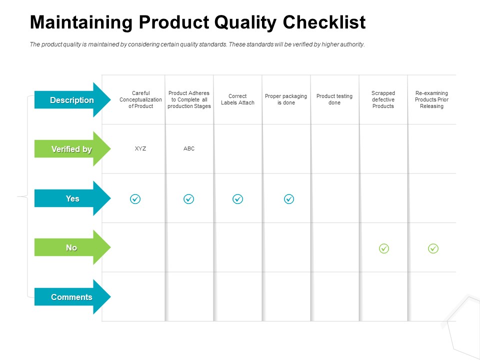 Project Quality Management Plan Maintaining Product Quality Checklist Inspiration PDF