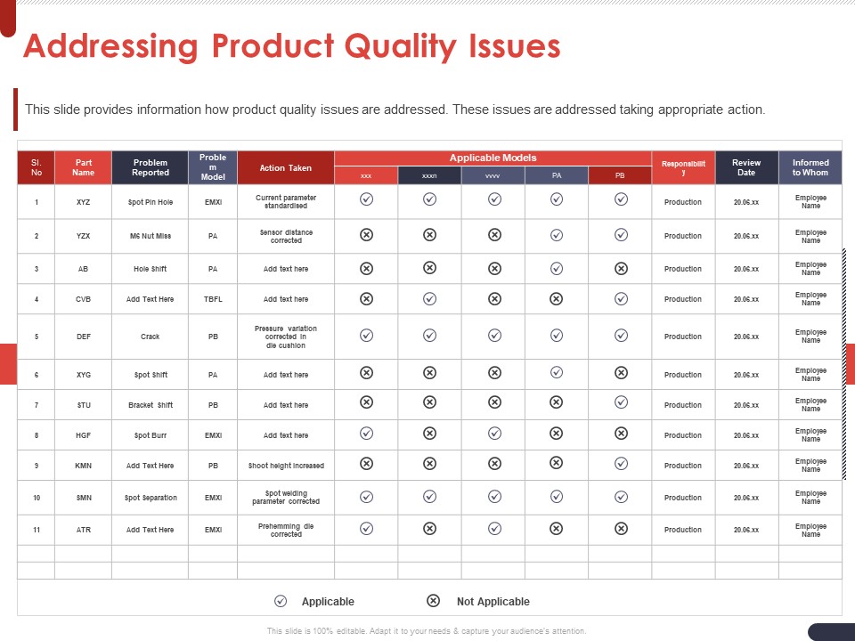 Project Quality Planning And Controlling Addressing Product Quality Issues Information PDF