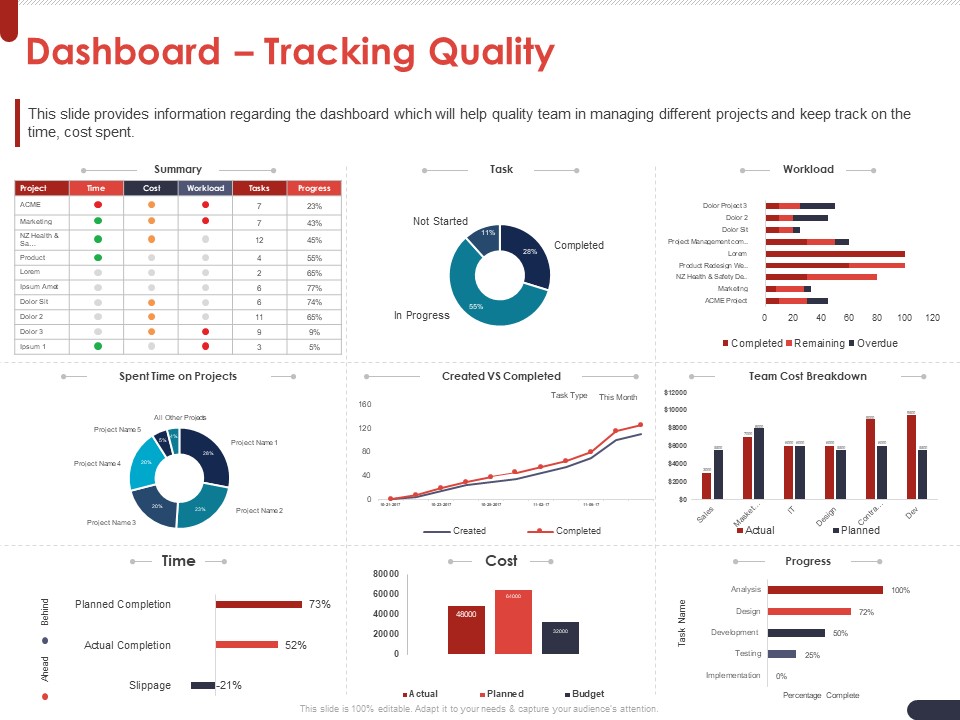 Project Quality Planning And Controlling Dashboard Tracking Quality Ppt Pictures Maker PDF