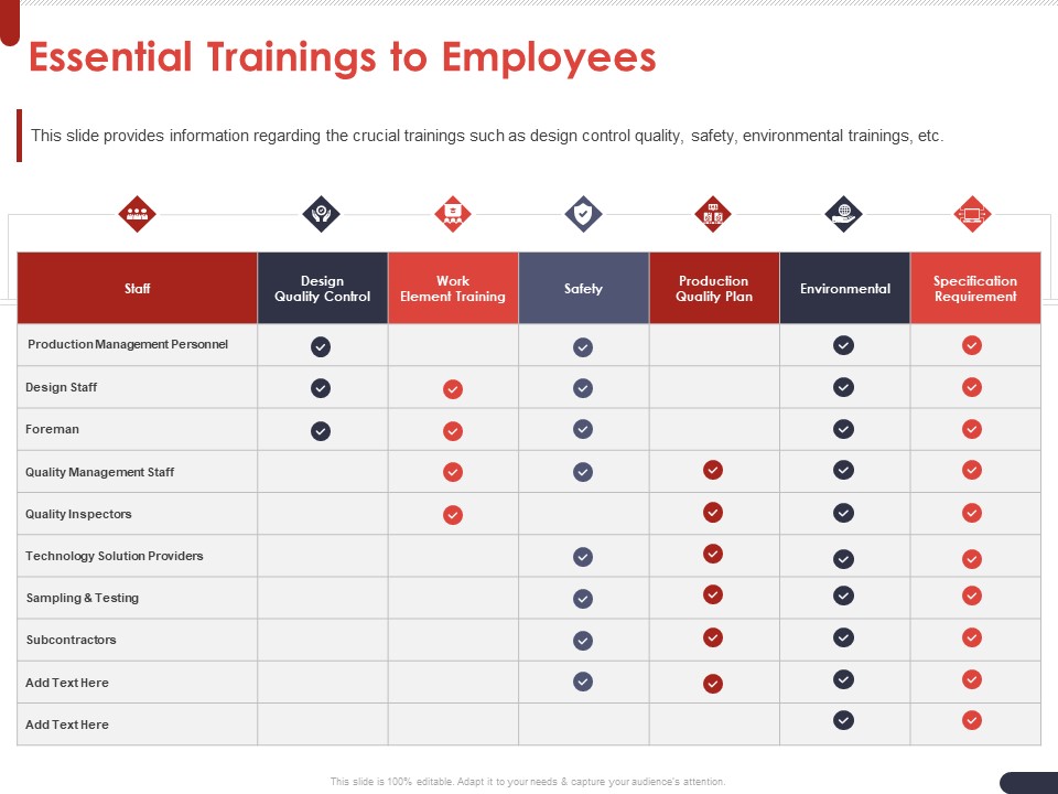 Project Quality Planning And Controlling Essential Trainings To Employees Ppt Model Graphics Template PDF