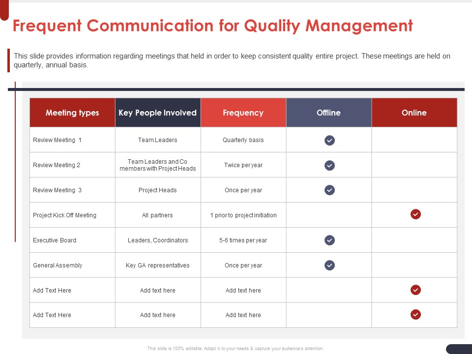 Project Quality Planning And Controlling Frequent Communication For Quality Management Guidelines PDF