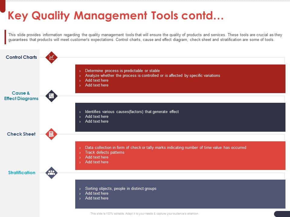 Project Quality Planning And Controlling Key Quality Management Tools Contd Inspiration PDF