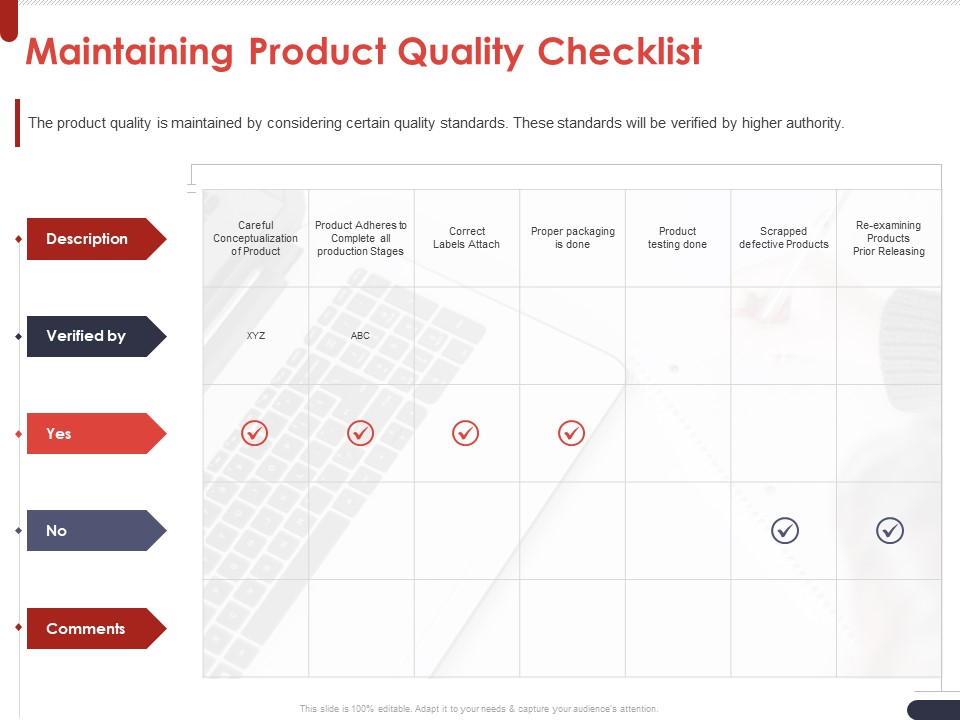 Project Quality Planning And Controlling Maintaining Product Quality Checklist Elements PDF