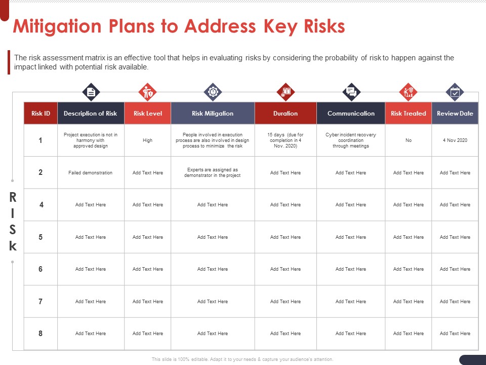 Project Quality Planning And Controlling Mitigation Plans To Address Key Risks Microsoft PDF
