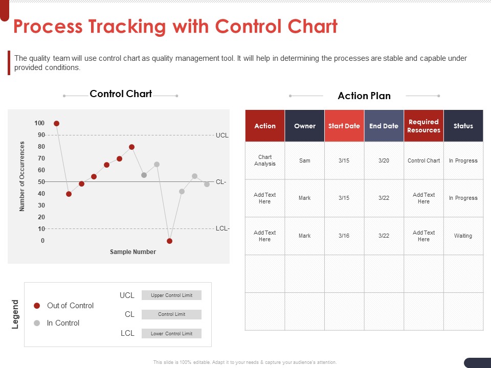 Project Quality Planning And Controlling Process Tracking With Control Chart Ppt Infographic Template Clipart Images PDF