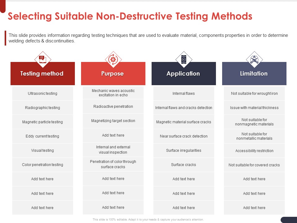 Project Quality Planning And Controlling Selecting Suitable Non Destructive Testing Methods Infographics PDF