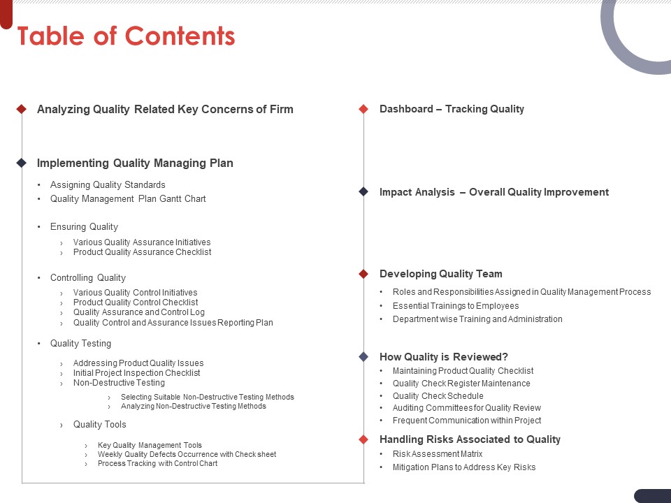 Project Quality Planning And Controlling Table Of Contents Ppt Styles Introduction PDF