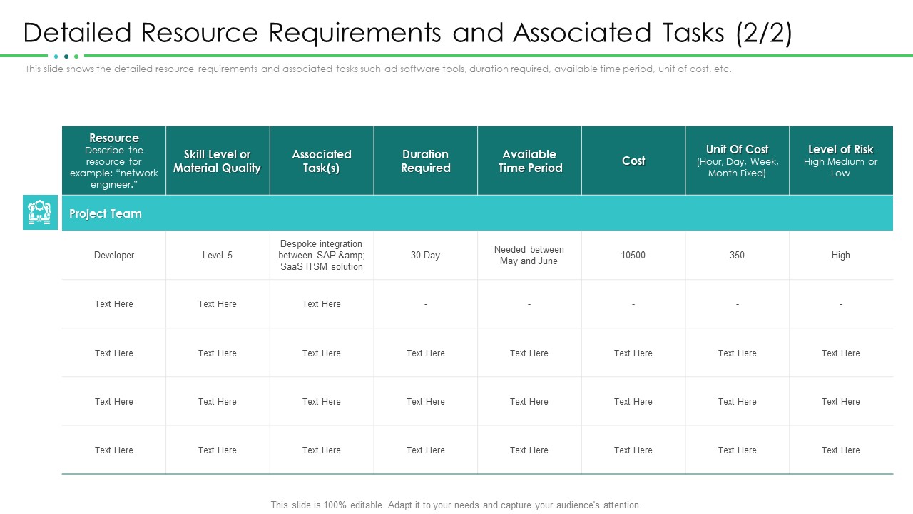 Project Resource Planning Detailed Resource Requirements And Associated Tasks Cost Clipart PDF