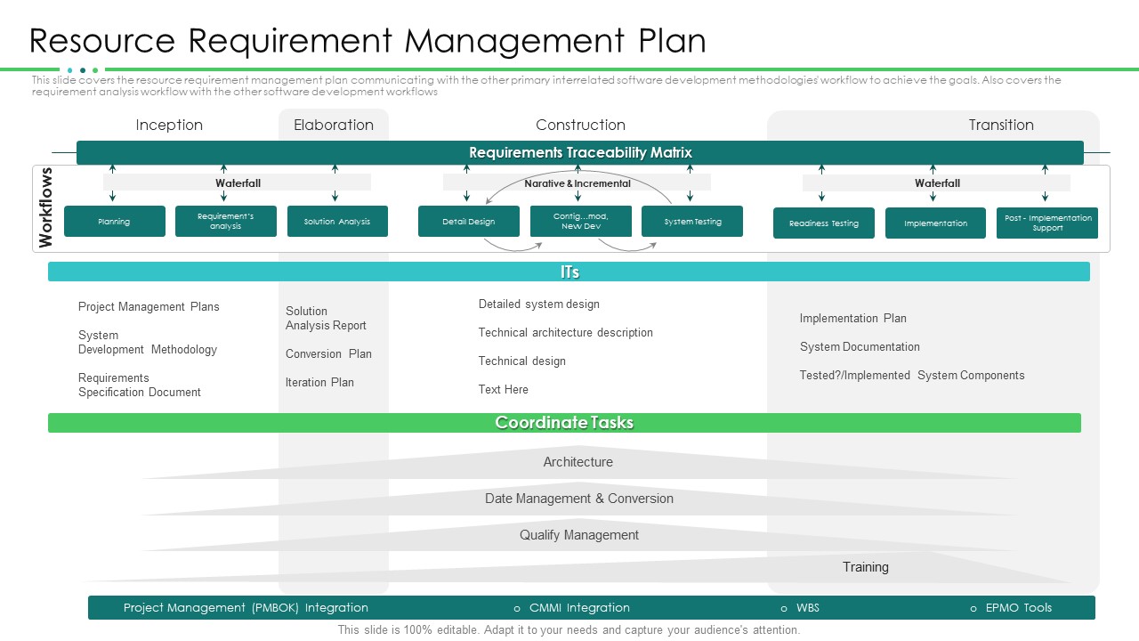 Project Resource Planning Resource Requirement Management Plan Portrait PDF