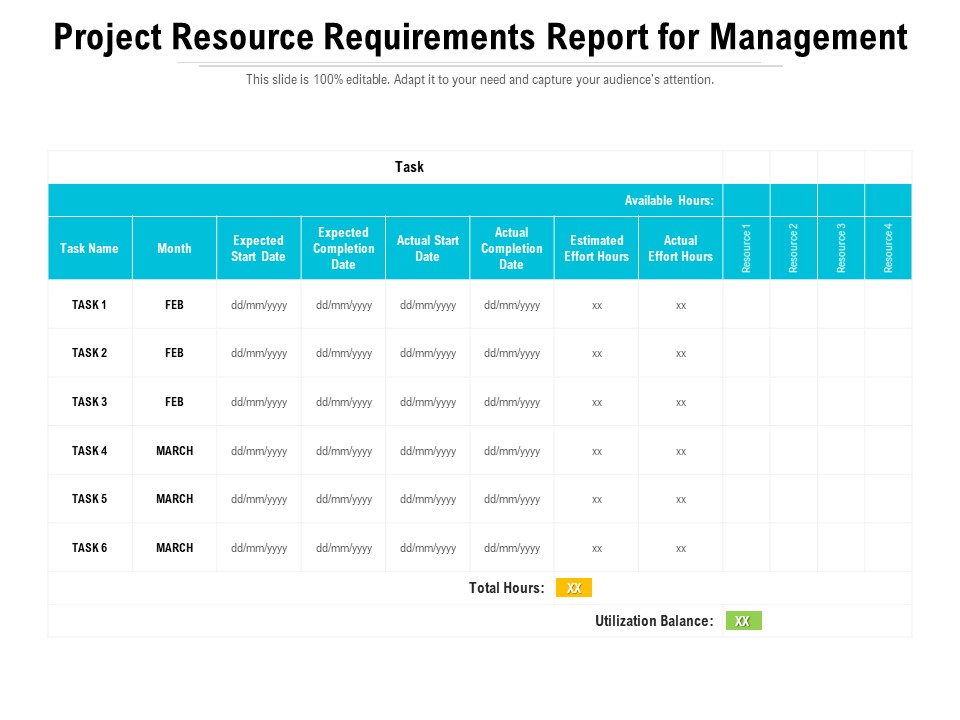 Project Resource Requirements Report For Management Ppt PowerPoint Presentation Slides Introduction PDF