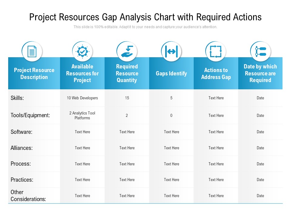 Project Resources Gap Analysis Chart With Required Actions Ppt PowerPoint Presentation Slides Design Templates