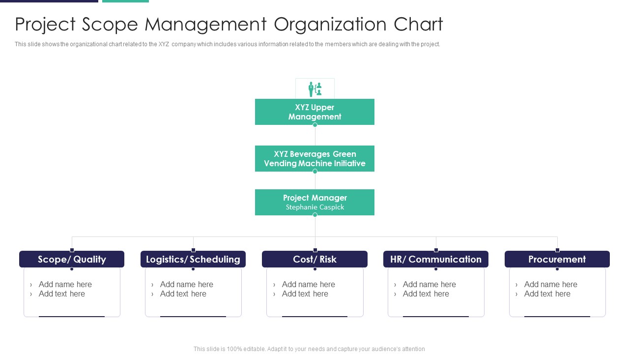 Project Scope Management Organization Chart Ppt Portfolio Images PDF