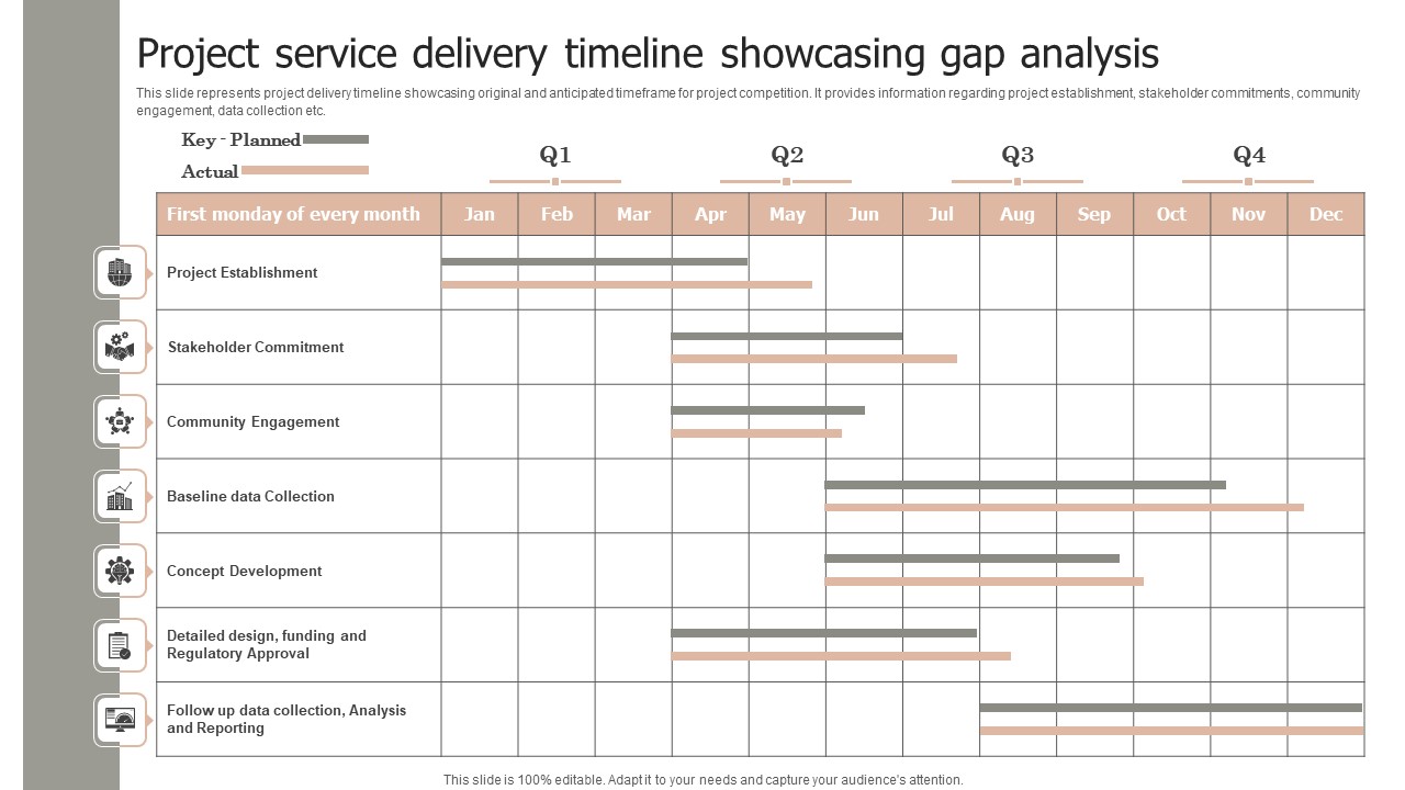 Project Service Delivery Timeline Showcasing Gap Analysis Topics PDF