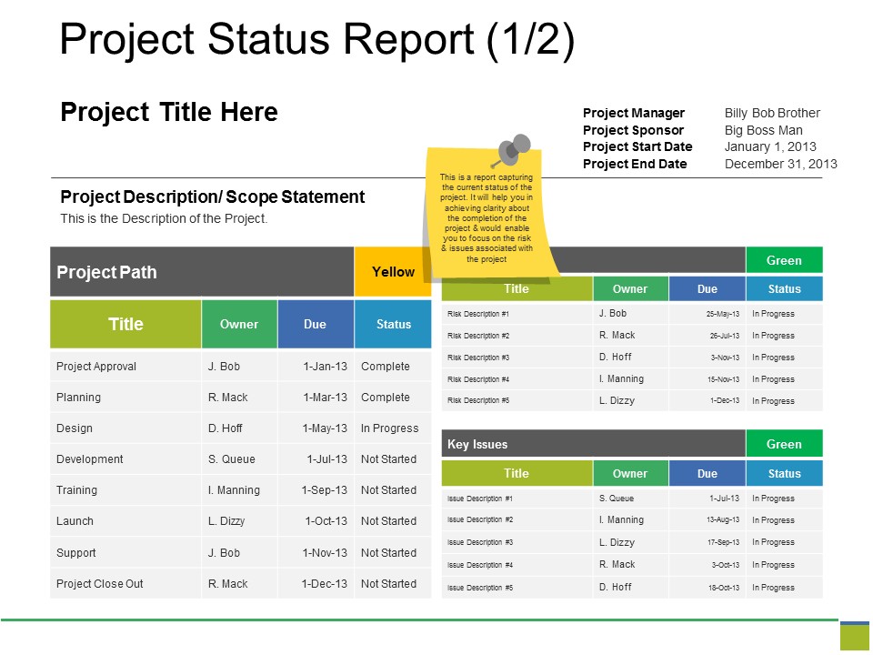 Project Status Report Ppt PowerPoint Presentation File Guide