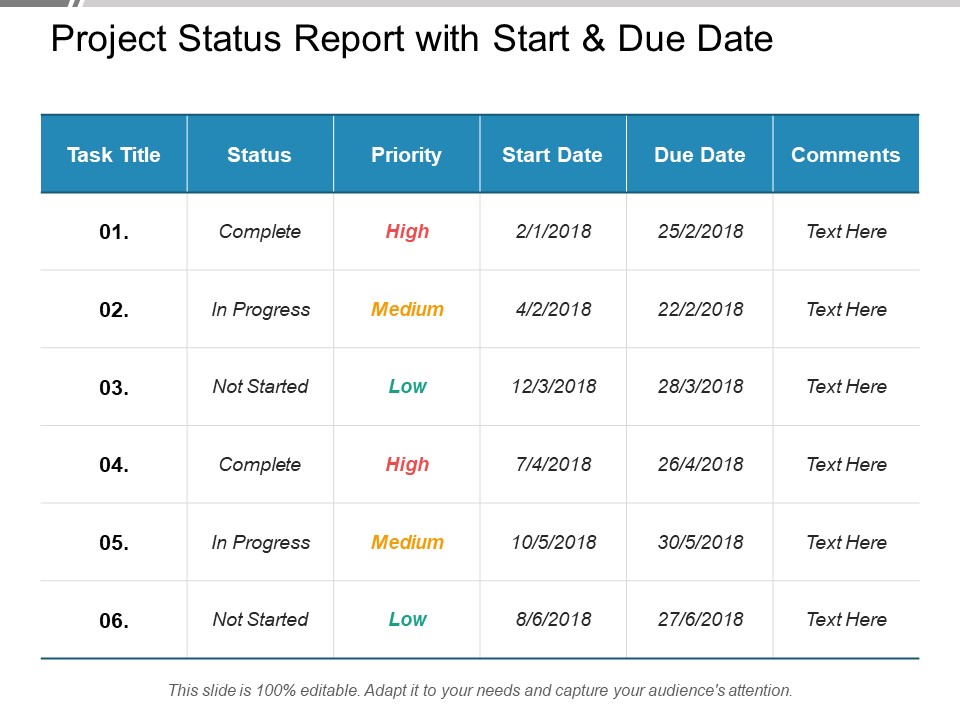 Project Status Report With Start And Due Date Ppt PowerPoint Presentation Layouts Picture