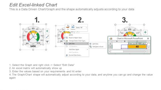 Project Summary Dashboard With Kpi Status Ppt PowerPoint Presentation Slides Show