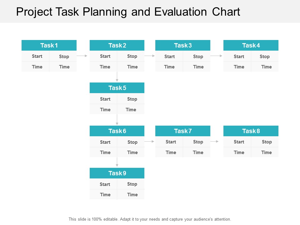 Project Task Planning And Evaluation Chart Ppt Powerpoint Presentation Icon Slide