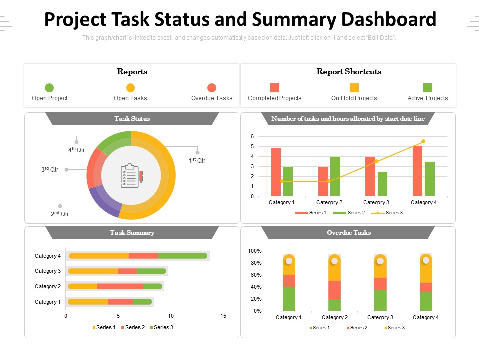 Project Task Status And Summary Dashboard Ppt PowerPoint Presentation Gallery Design Templates PDF