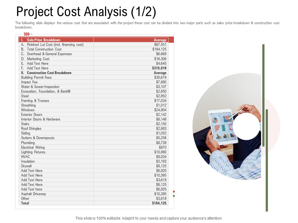 Project Tasks Priority Analysis Project Cost Analysis Average Ppt Slides Summary PDF