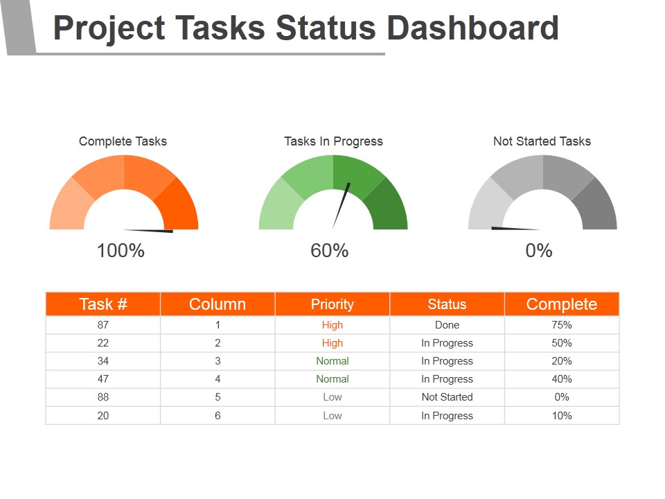 Project Tasks Status Dashboard Ppt PowerPoint Presentation Backgrounds