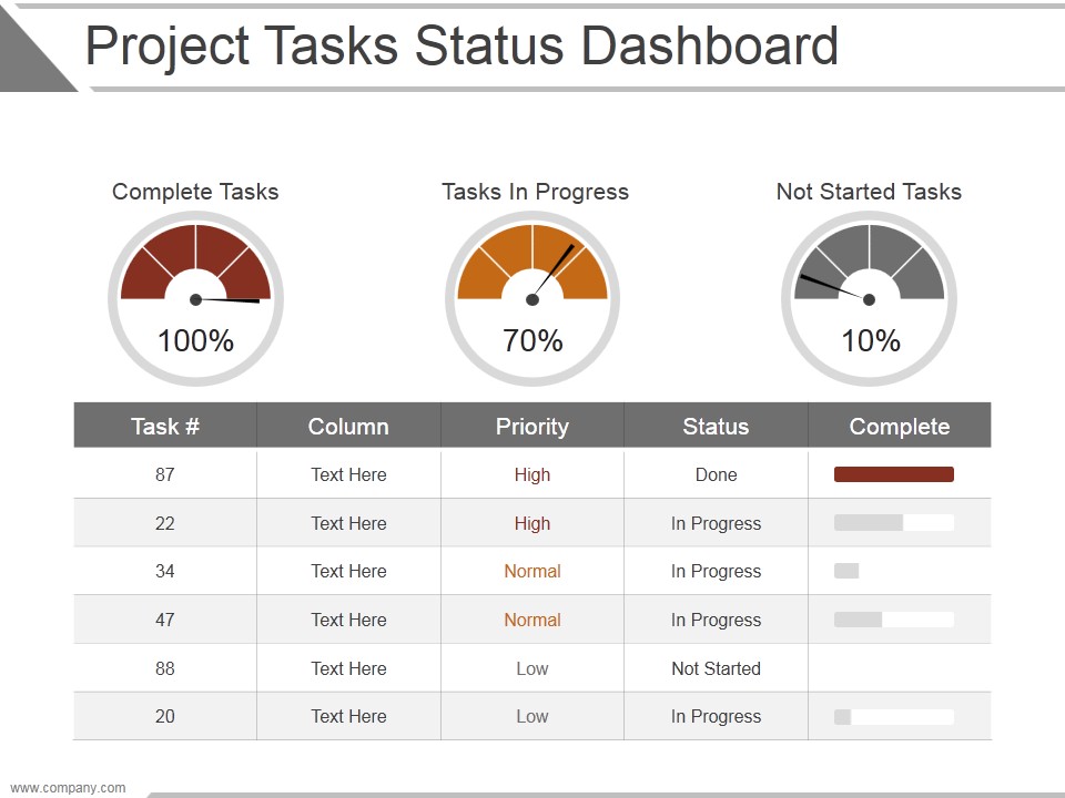 Project Tasks Status Dashboard Ppt PowerPoint Presentation Layouts