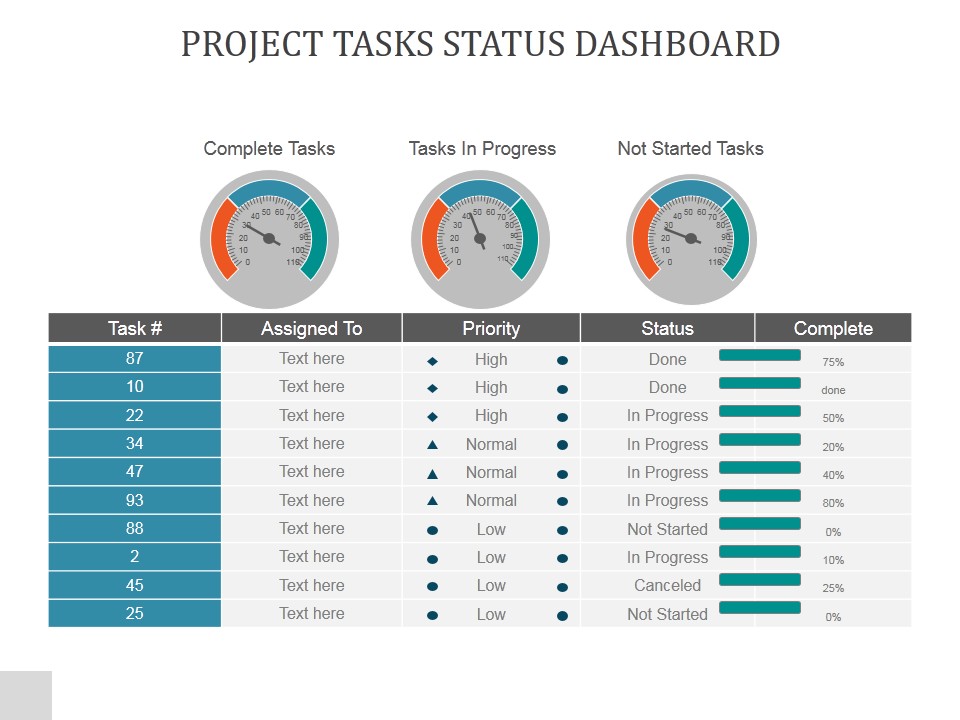 Project Tasks Status Dashboard Ppt PowerPoint Presentation Templates
