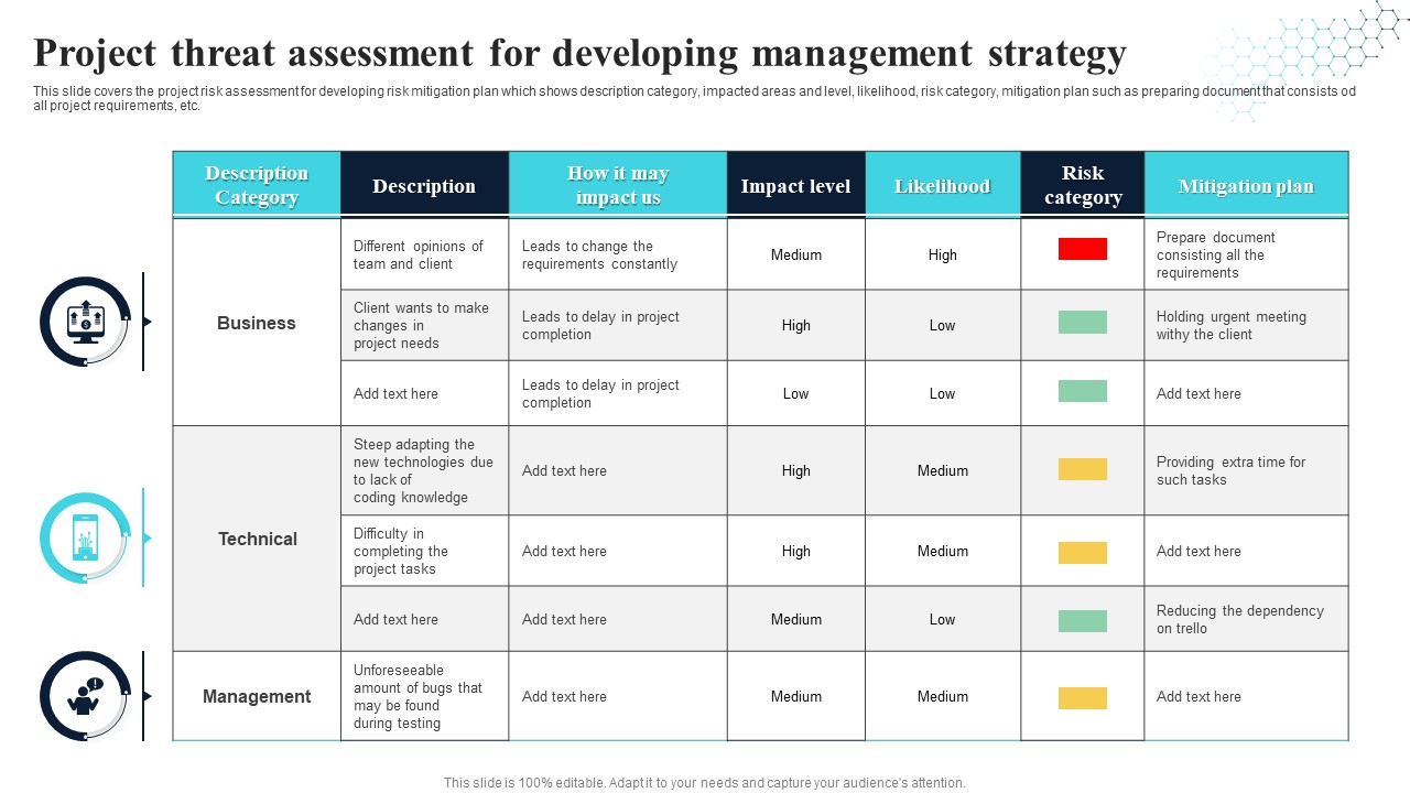 Project Threat Assessment For Developing Management Strategy Information PDF