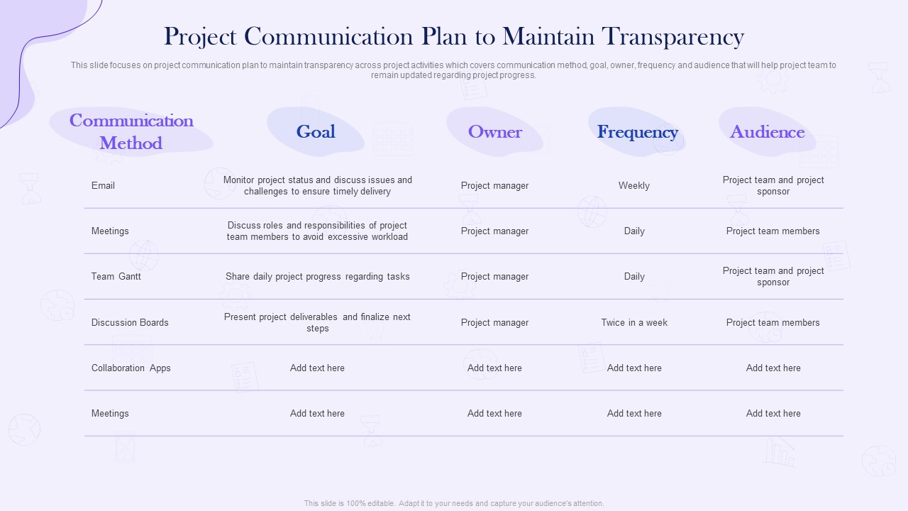 Project Time Management Execution Strategies Project Communication Plan To Maintain Transparency Download PDF