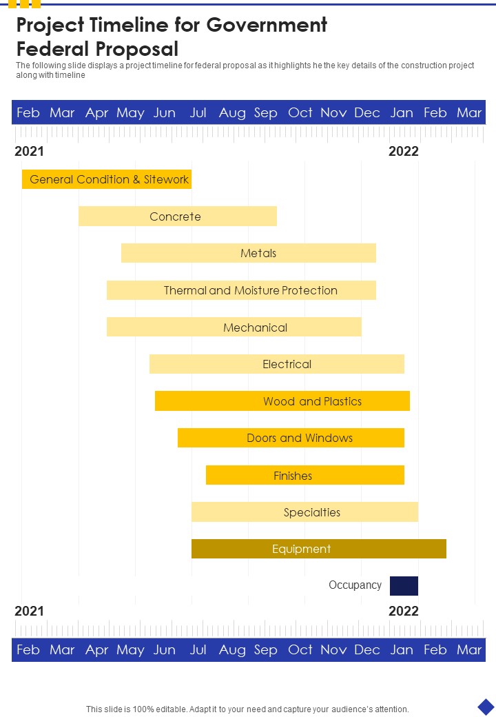 Project Timeline For Government Federal Proposal One Pager Sample Example Document