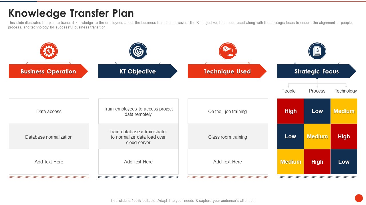 Project Transition Plan Knowledge Transfer Plan Ppt PowerPoint Presentation File Formats PDF
