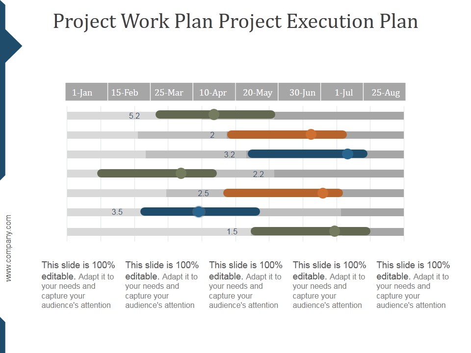 Project Work Plan Project Execution Plan Ppt PowerPoint Presentation Deck