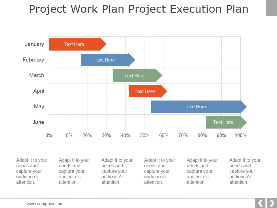 Project Work Plan Project Execution Plan Template 1 Ppt PowerPoint Presentation Layouts Themes