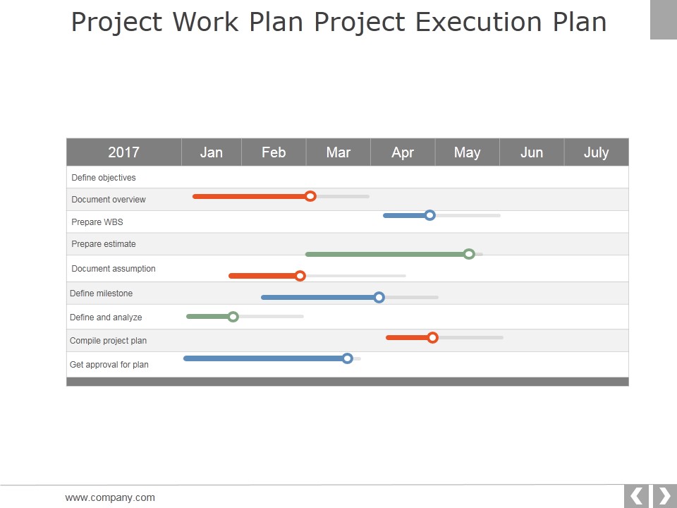 Project Work Plan Project Execution Plan Template 2 Ppt PowerPoint Presentation Gallery Aids