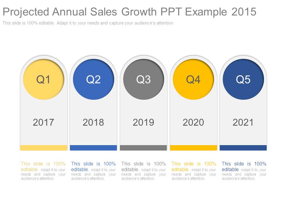 Projected Annual Sales Growth Ppt Example 2015