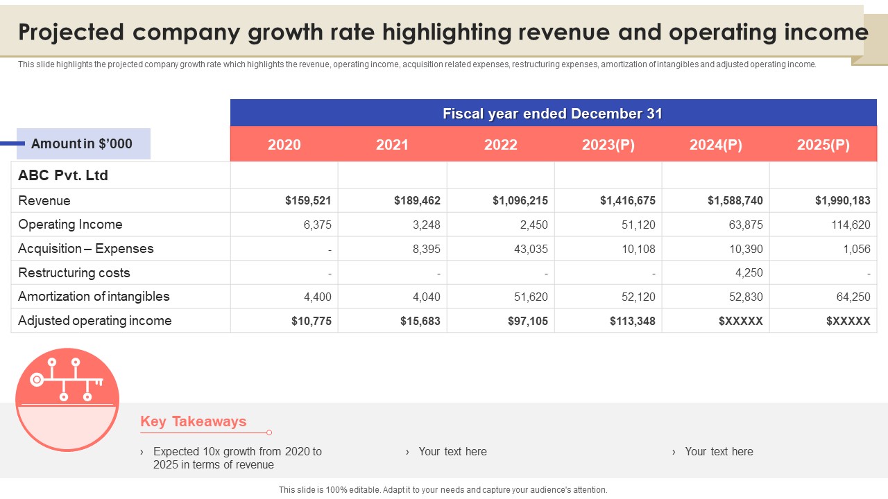 Projected Company Growth Rate Highlighting Revenue And Operating Income Information PDF